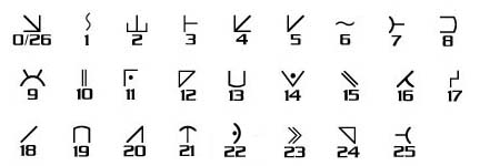 This translation table shows all known AL2 symbols.