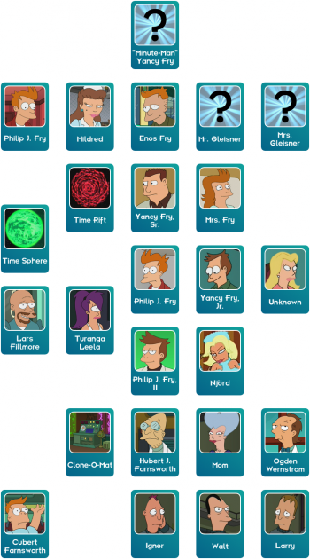 Fry Family Tree.png